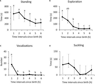 Neonatal Suckling, Oxytocin, and Early Infant Attachment to the Mother